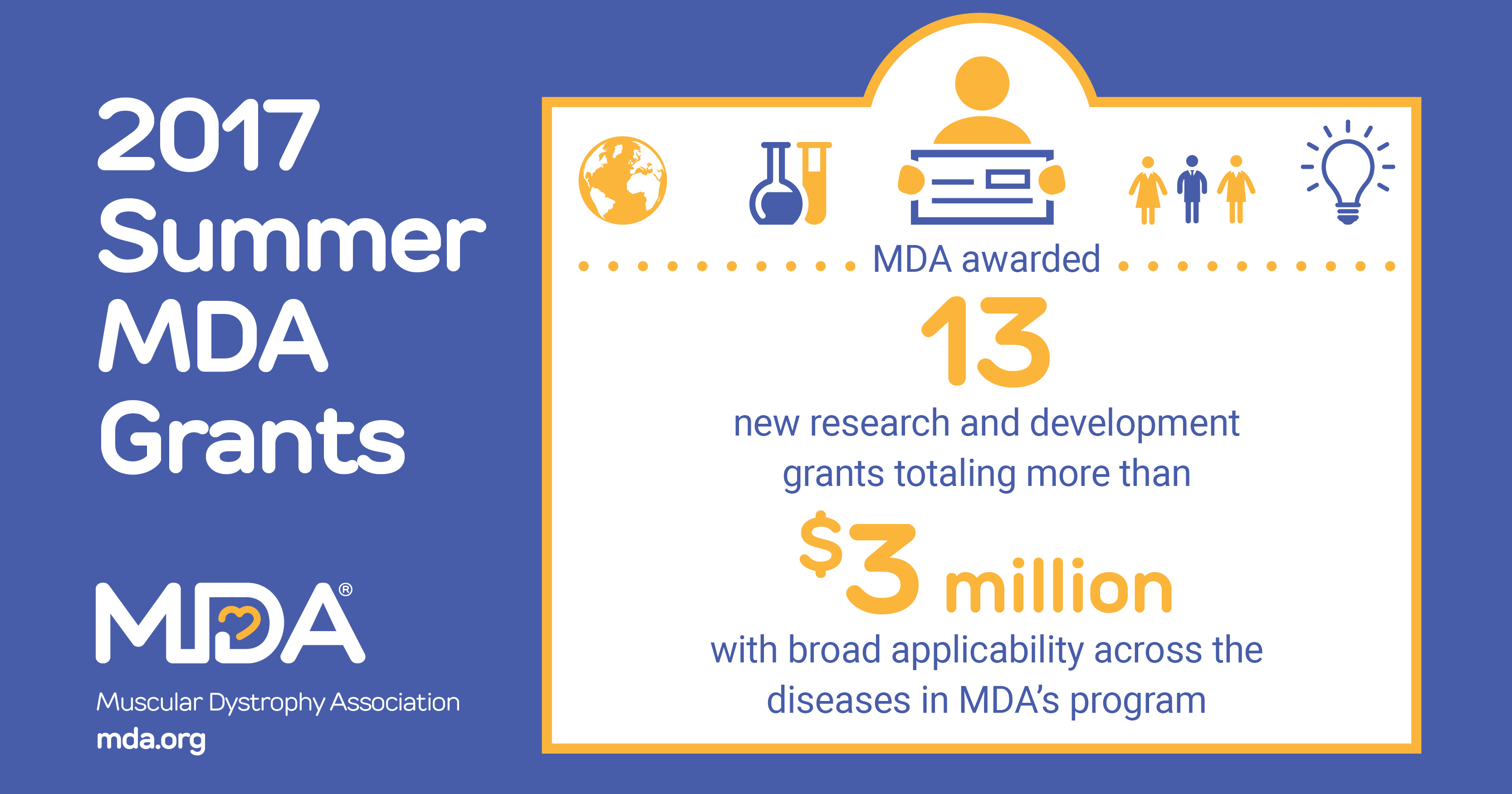 powering-progress-with-mda-research-dollars-muscular-dystrophy